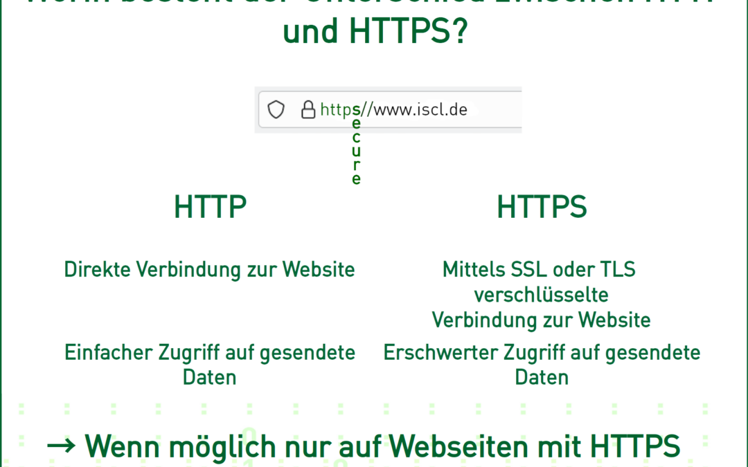 Worin besteht der Unterschied zwischen HTTP und HTTPS?